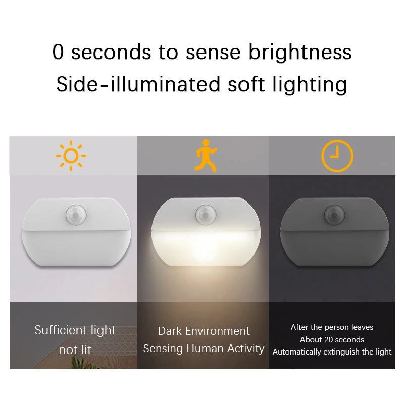LED Human Body Sensing Night L - Baby Clothing Cupboard ulasan dan harga